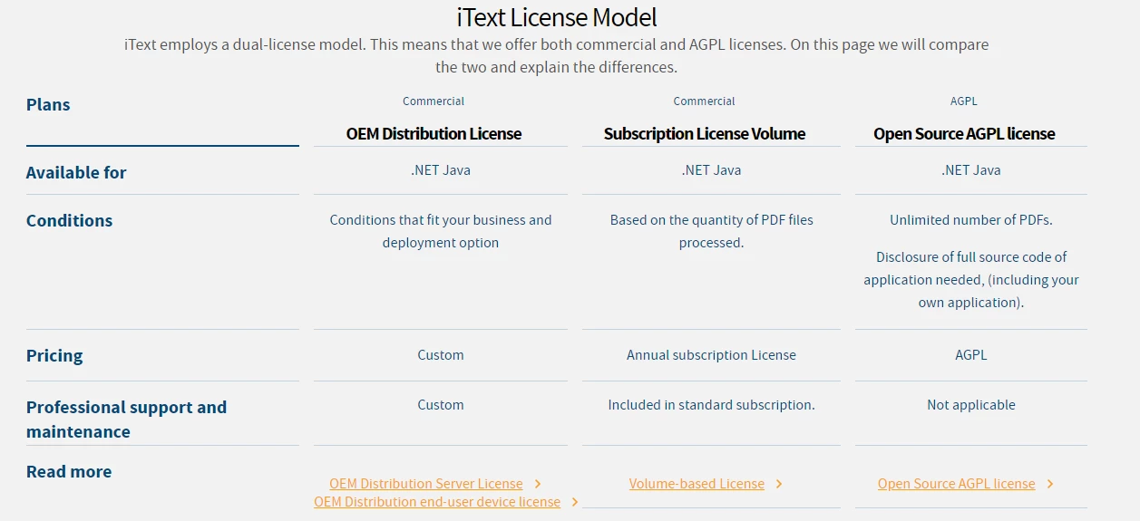 A Comparison between IronPDF For Java and iTextPDF itext7 for Java - Figure 4