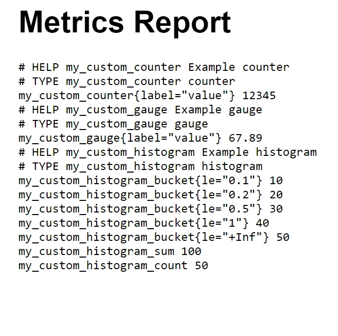 Appmetrics C# (How It Works For Developers): Figure 2 - PDF Report Output