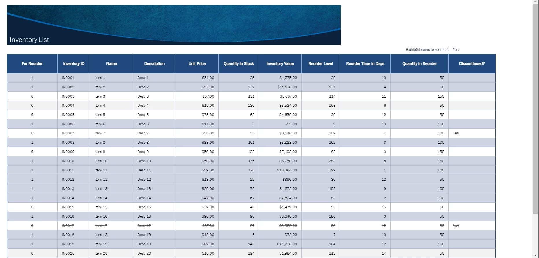 Convert Excel to PDF in C# (Step-by-Step) Tutorial, Figure 6: Output PDF File