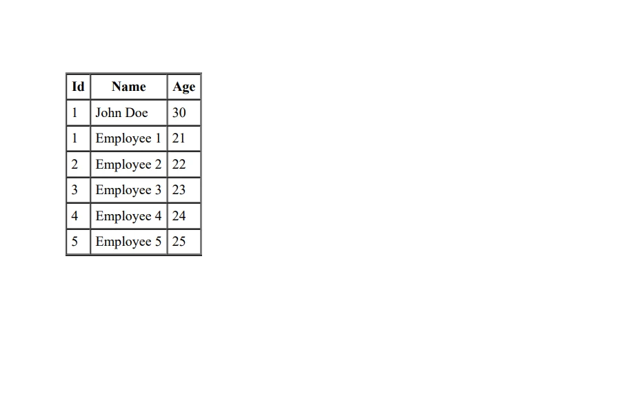 C# DataTable (How It Works For Developers Tutorial) - Figure 1