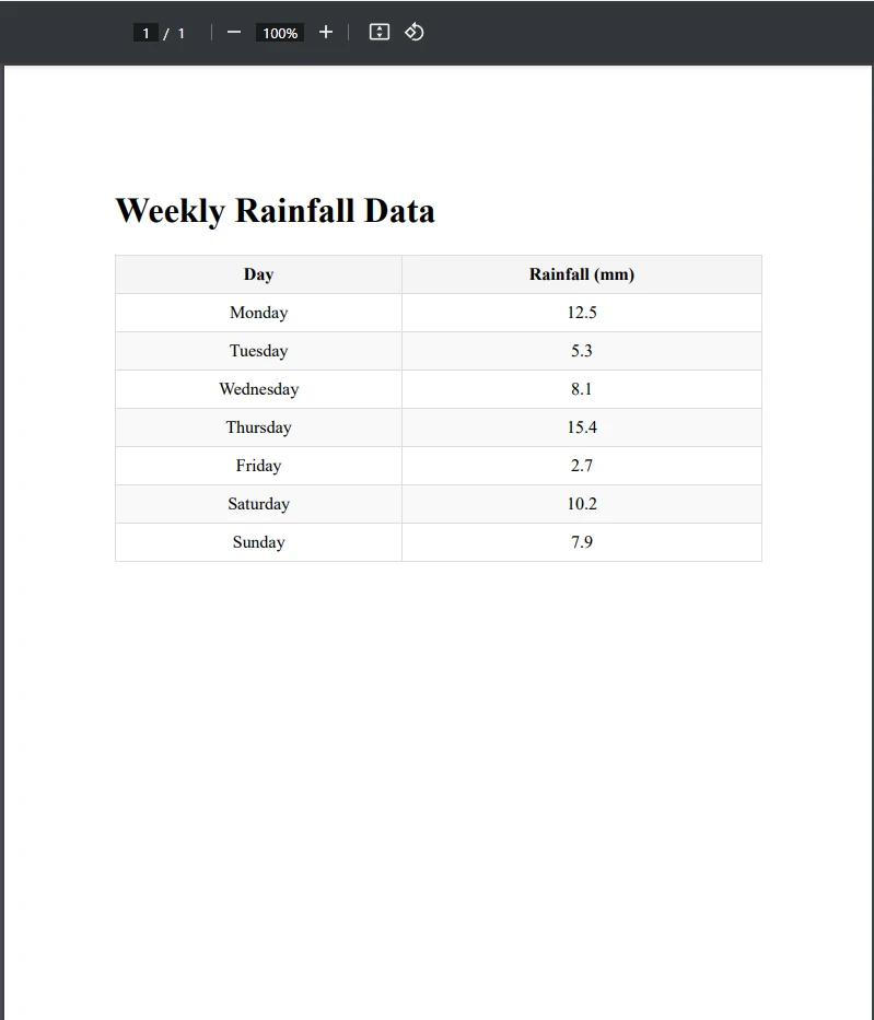 How to Extract Table Data from a PDF File in C#: Figure 6