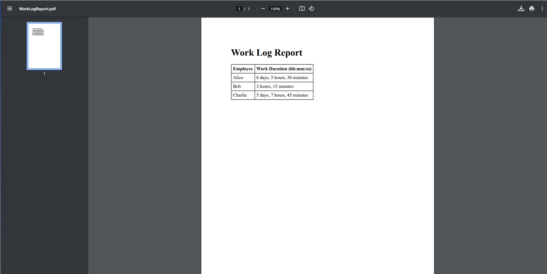 C# Timespan Format (How it Works for Developers): Figure 6