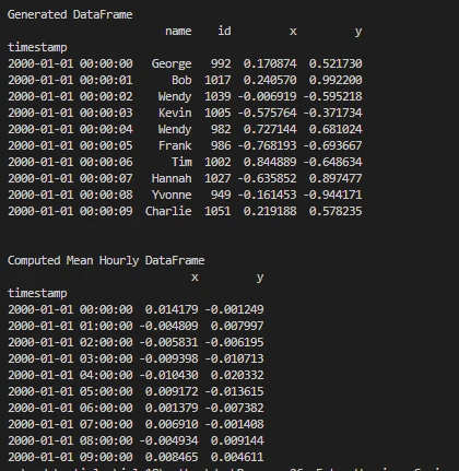 Dask Python (How It Works For Developers): Figure 4