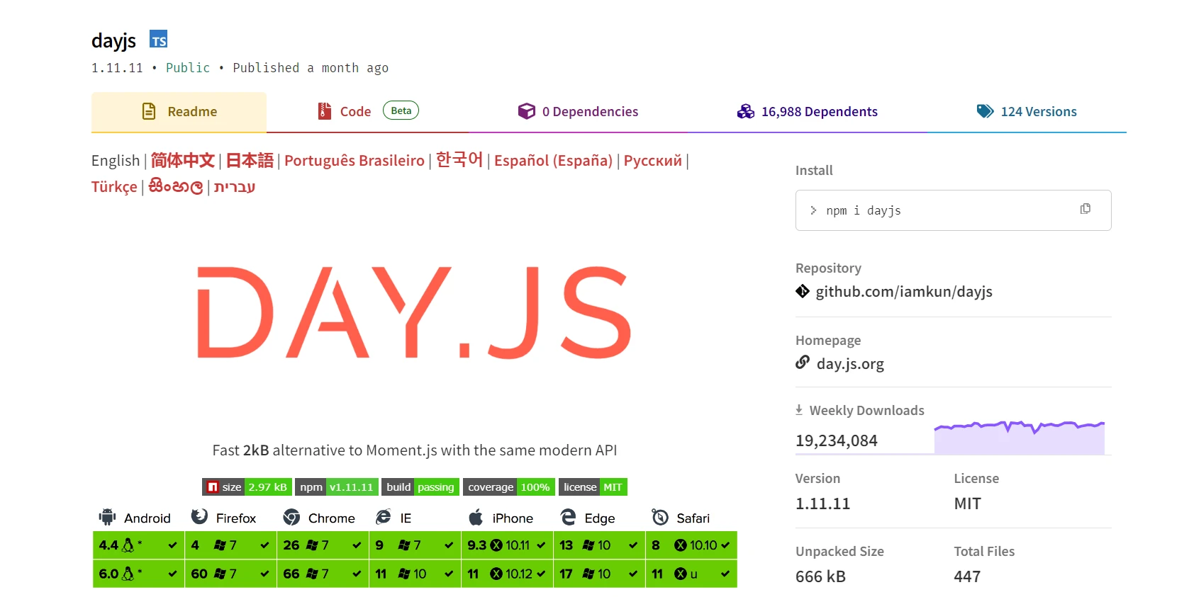 Day.js npm (How It Works For Developers): Figure 1 - Day.js