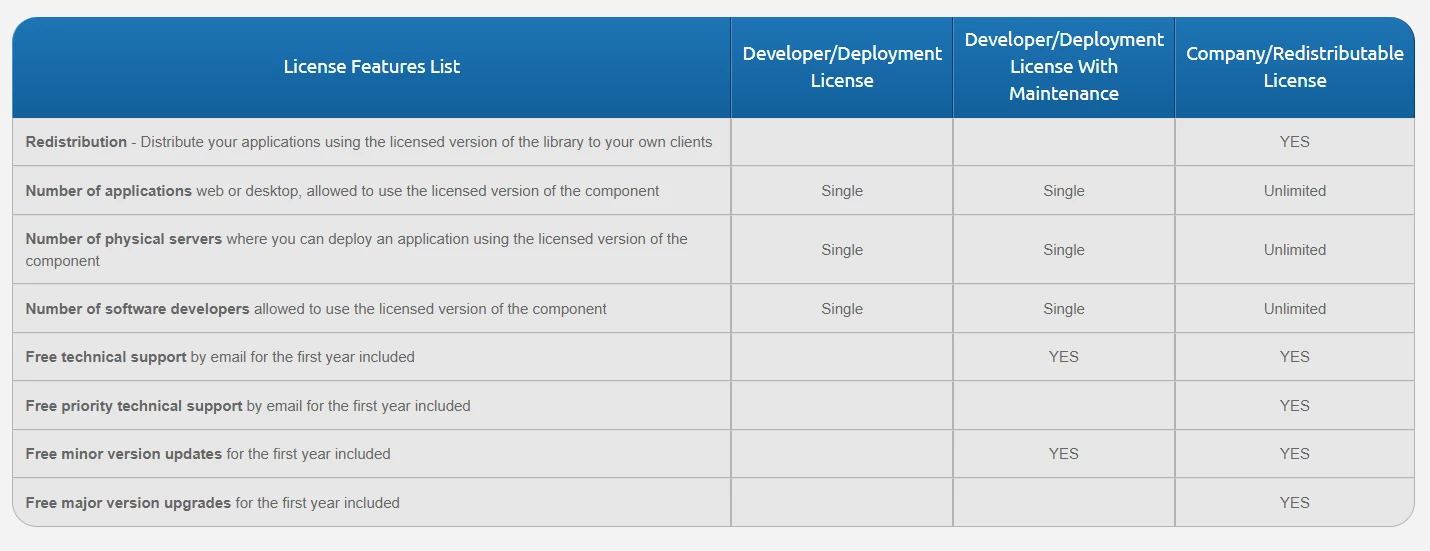 A Comparison between IronPDF and ExpertPDF for .NET: Figure 14:  ExpertPDF Licenses