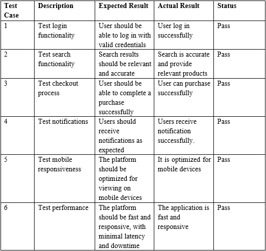 How to Extract Data From PDF in Java, Figure 7: Sample PDF Table Input