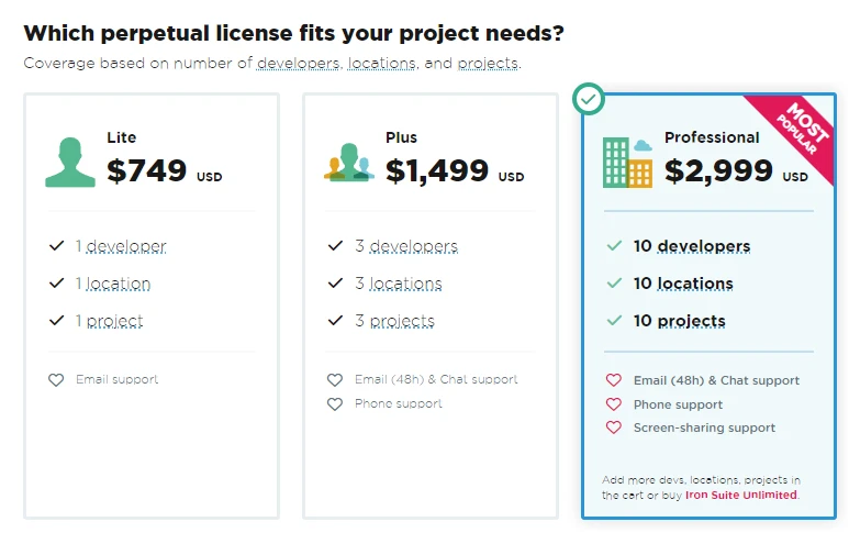 hashlib Python ((How It Works: A Guide for Developers)): Figure 4 - IronPDF licensing page