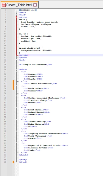 How to Create a Table in a PDF Document Using Java (Tutorial), Figure 5: HTML moved into its own HTML file