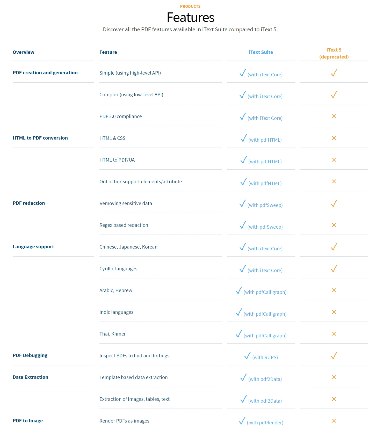 iTextSharp Documentation Reviewed VS IronPDF: Figure 2