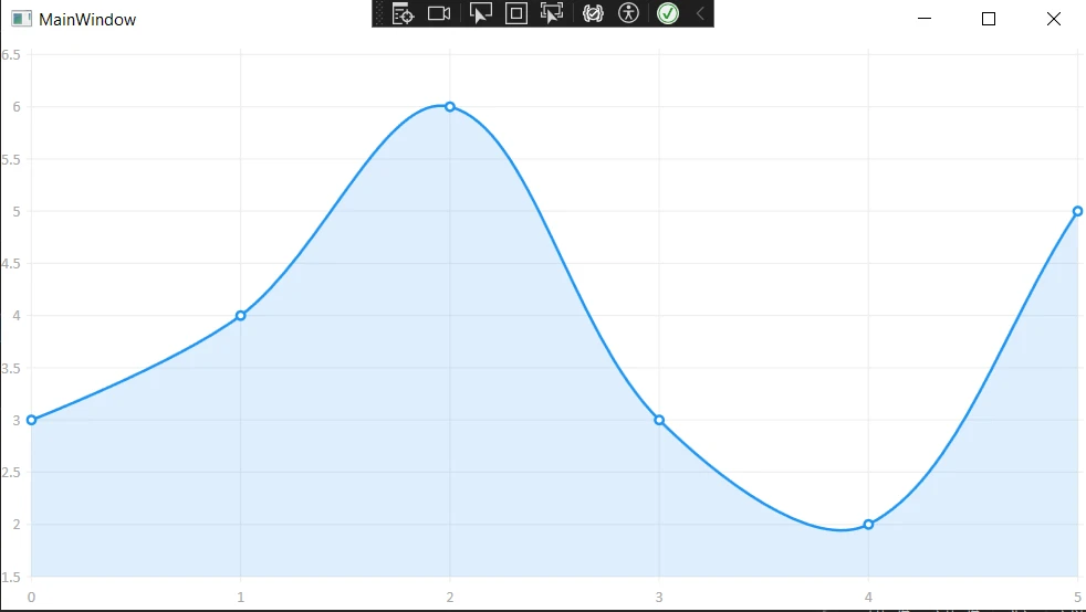 Livecharts C# (How It Works For Developers): Figure 1