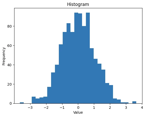 Matplotlib Python (How It Works For Developers): Figure 3 - Example histogram using Matplotlib