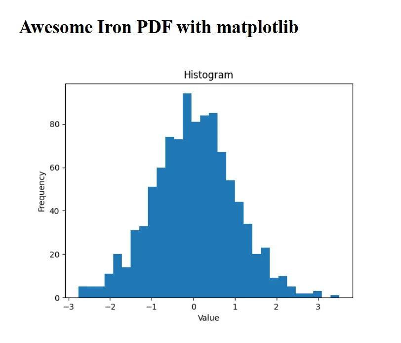 Matplotlib Python (How It Works For Developers): Figure 5