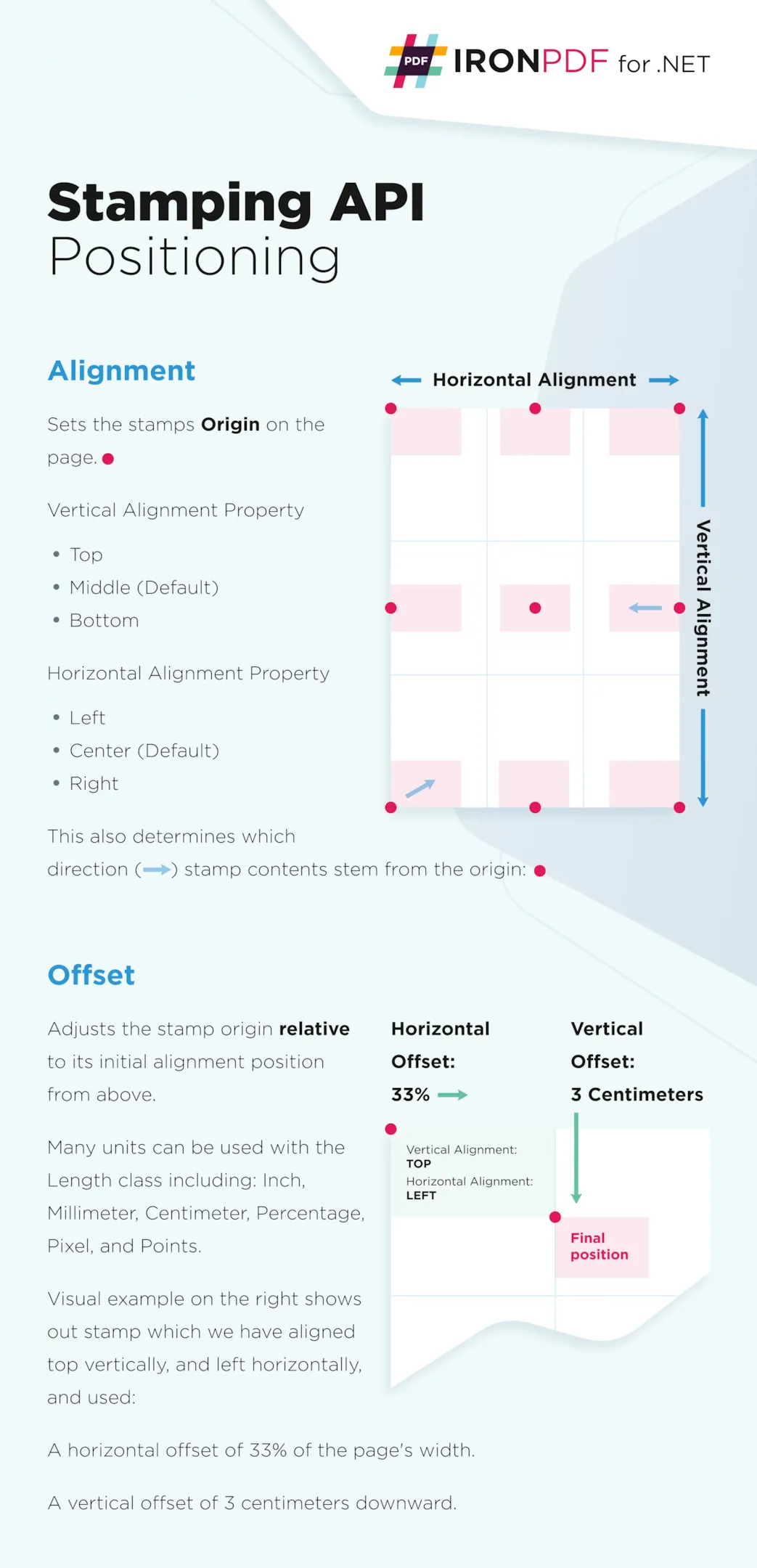 How to Add PDF Stamper in C#, Figure 1: PDF stamper positioning