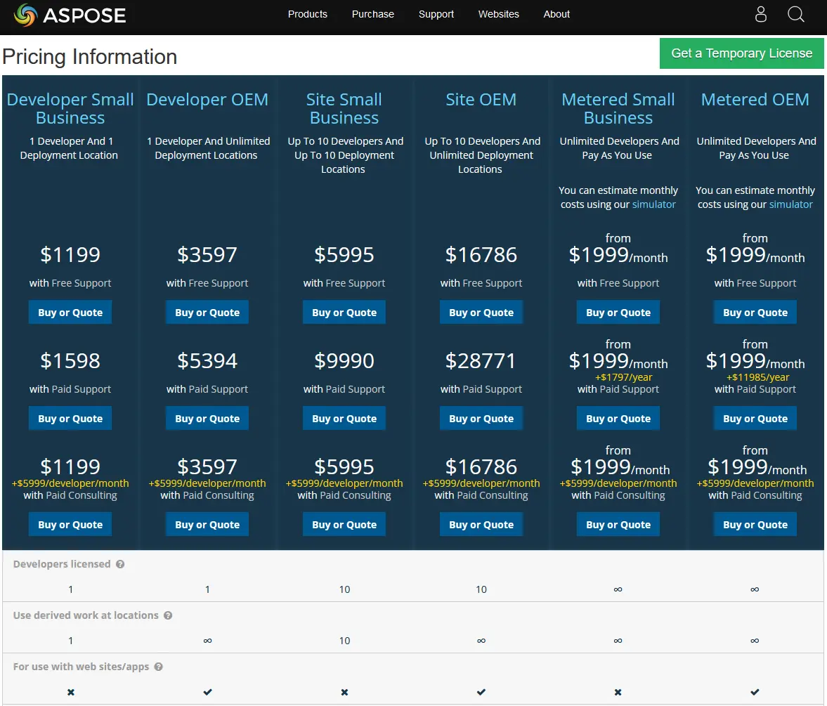 Product Comparisons with IronPDF, Figure 15: IronPDF API Search Results for Signature