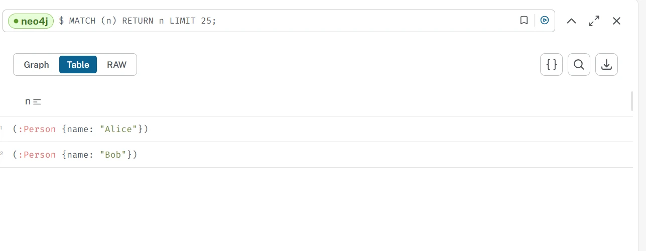 Py2neo (How It Works For Developers): Figure 3 - Neo4j database contents