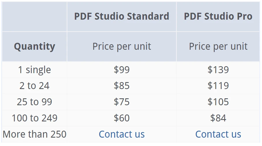 A Comparison Between IronPDF For Java & Qoppa Software – Java PDF Library: Figure 10