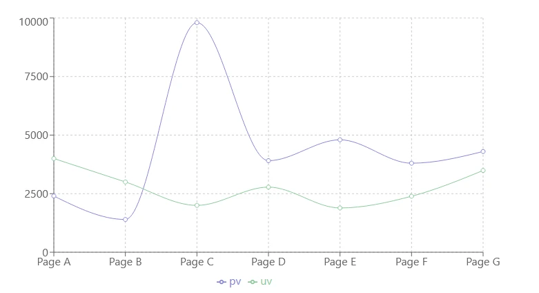 recharts NPM (How It Works For Developers): Figure 1 - Outputted PDF from the previous code