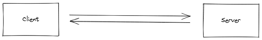 Socket io .NET (How It Works For Developers): Figure 1 -                                                              Client-Server communication application 