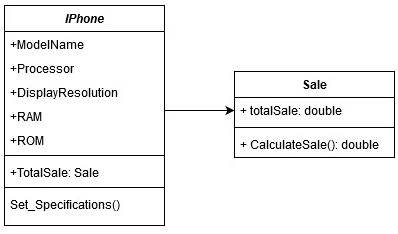 Solid Principles C# (How It Works For Developers) Figure 2