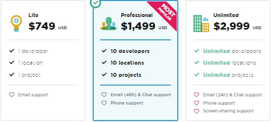 A Comparison of IronPDF and Spire.PDF for Java: Figure 15