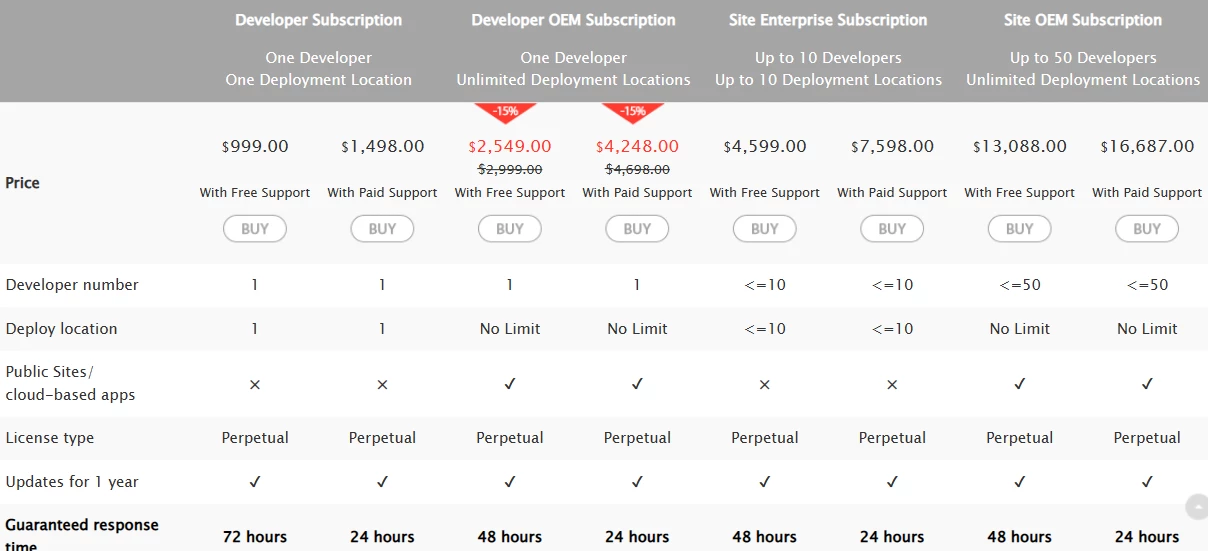 A Comparison of IronPDF and Spire.PDF for Java: Figure 16