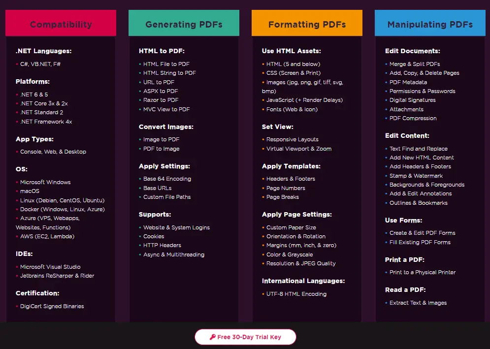 Telerik HTML to PDF PDF Generator vs IronPDF - Figure 6: IronPDF Features